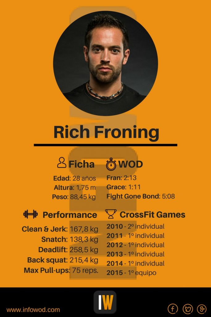 Rich-Froning-Ficha-heroes-crossfit-infowod-com-683x1024