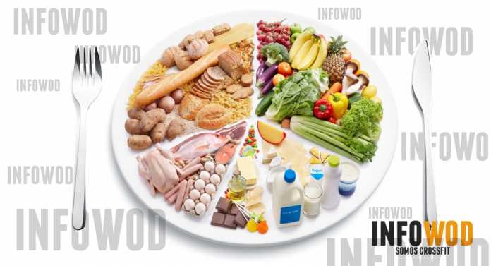 dietas-crossfit-paleo-zona